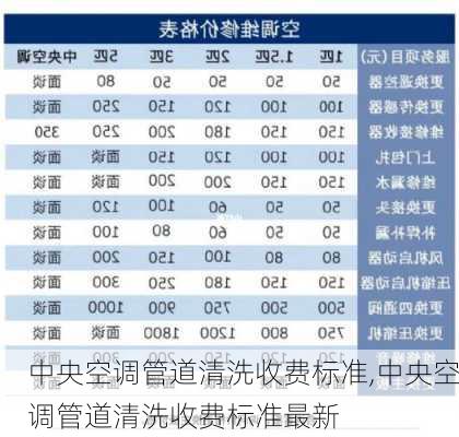 中央空调管道清洗收费标准,中央空调管道清洗收费标准最新