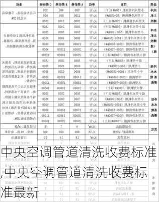 中央空调管道清洗收费标准,中央空调管道清洗收费标准最新