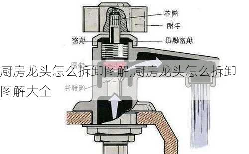 厨房龙头怎么拆卸图解,厨房龙头怎么拆卸图解大全