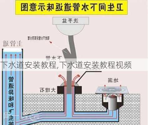 下水道安装教程,下水道安装教程视频