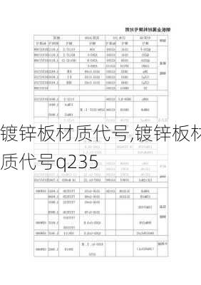 镀锌板材质代号,镀锌板材质代号q235