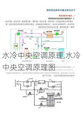 水冷中央空调原理,水冷中央空调原理图