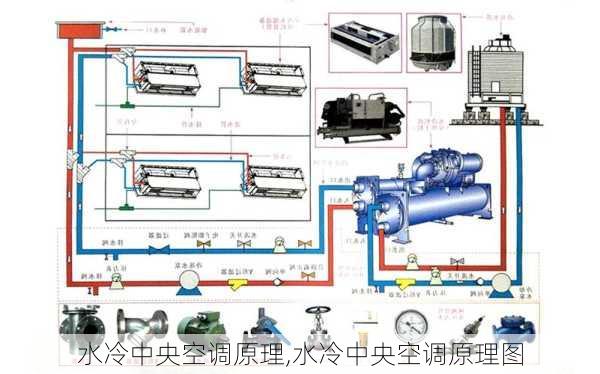 水冷中央空调原理,水冷中央空调原理图