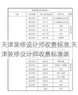 天津装修设计师收费标准,天津装修设计师收费标准表