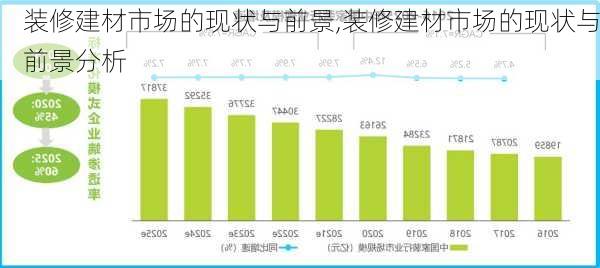 装修建材市场的现状与前景,装修建材市场的现状与前景分析