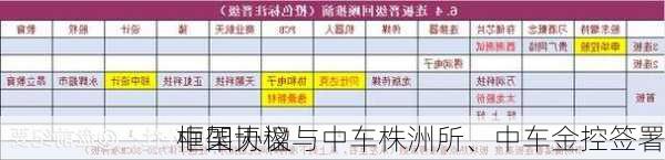 中国天楹与中车株洲所、中车金控签署
框架协议