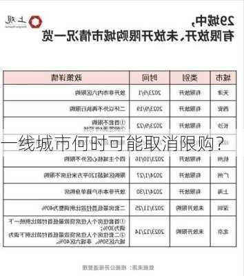 一线城市何时可能取消限购？