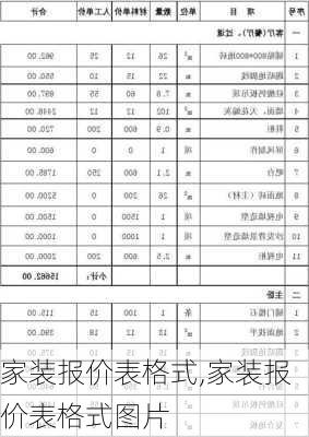 家装报价表格式,家装报价表格式图片