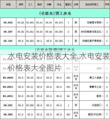 水电安装价格表大全,水电安装价格表大全图片