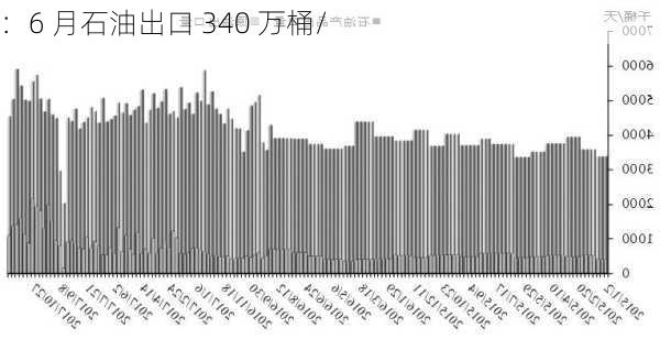 
：6 月石油出口 340 万桶/
