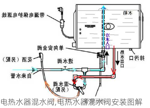 电热水器混水阀,电热水器混水阀安装图解