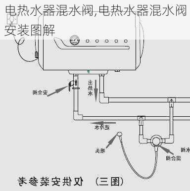 电热水器混水阀,电热水器混水阀安装图解