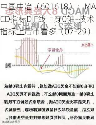 中国中冶（601618）：MACD指标DIF线上穿0轴-技术指标上后市看多（07-29）