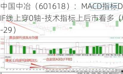 中国中冶（601618）：MACD指标DIF线上穿0轴-技术指标上后市看多（07-29）