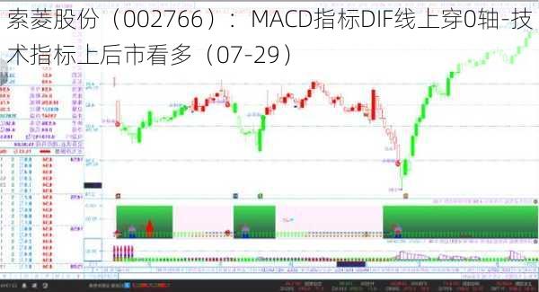 索菱股份（002766）：MACD指标DIF线上穿0轴-技术指标上后市看多（07-29）