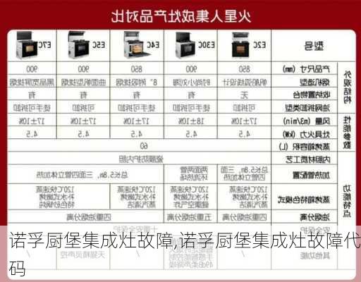 诺孚厨堡集成灶故障,诺孚厨堡集成灶故障代码