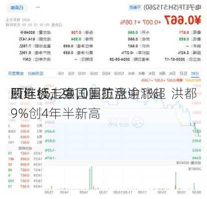 
股继续走强，国防
ETF（512810）拉涨逾1%！洪都
两连板，中国重工盘中涨超9%创4年半新高