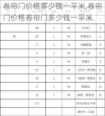 卷帘门价格多少钱一平米,卷帘门价格卷帘门多少钱一平米