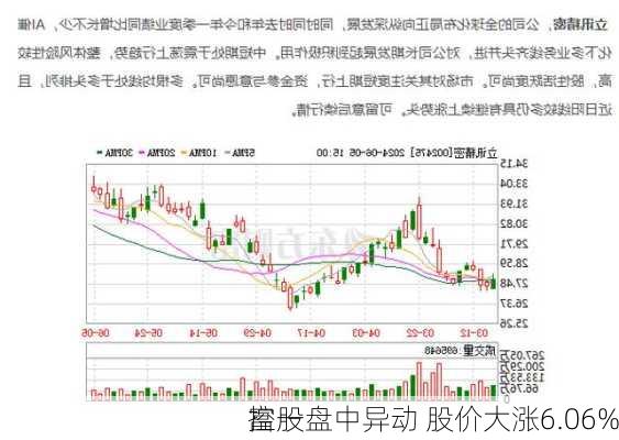 富一
控股盘中异动 股价大涨6.06%