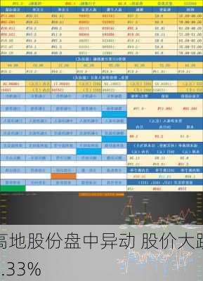 高地股份盘中异动 股价大跌5.33%