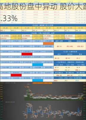 高地股份盘中异动 股价大跌5.33%