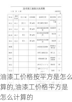 油漆工价格按平方是怎么算的,油漆工价格平方是怎么计算的