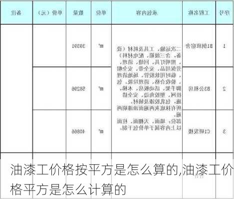 油漆工价格按平方是怎么算的,油漆工价格平方是怎么计算的