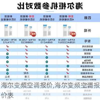 海尔变频空调报价,海尔变频空调报价表