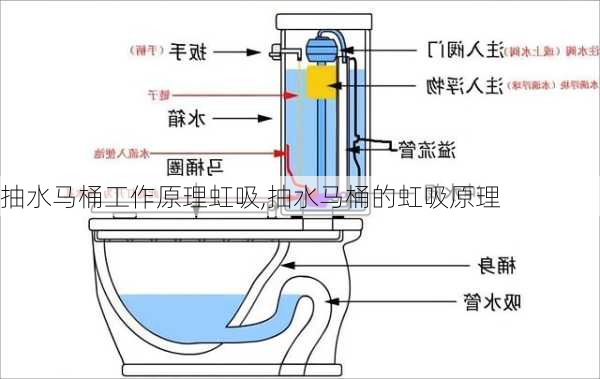 抽水马桶工作原理虹吸,抽水马桶的虹吸原理