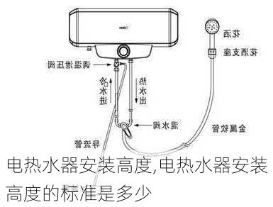 电热水器安装高度,电热水器安装高度的标准是多少