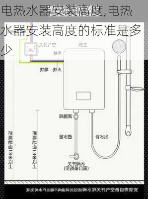 电热水器安装高度,电热水器安装高度的标准是多少