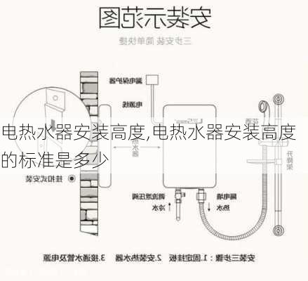 电热水器安装高度,电热水器安装高度的标准是多少