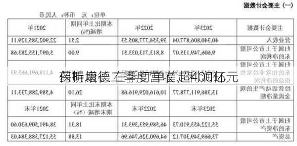 药明康德二季度营收、利润环
保持增长 在手订单首超400亿元