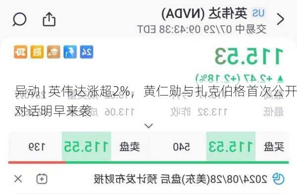 
异动 | 英伟达涨超2%，黄仁勋与扎克伯格首次公开对话明早来袭