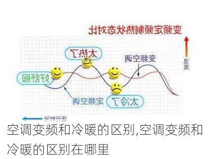 空调变频和冷暖的区别,空调变频和冷暖的区别在哪里