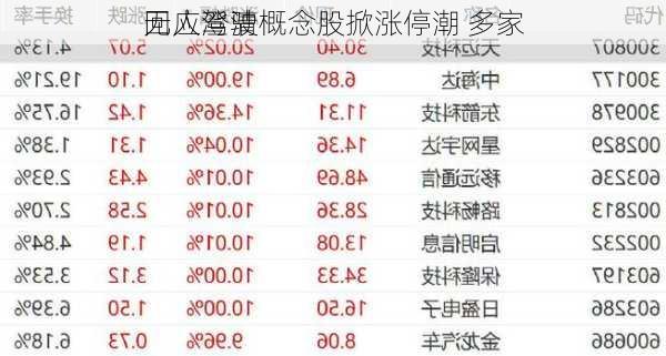 无人驾驶概念股掀涨停潮 多家
回应澄清