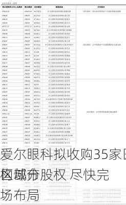 爱尔眼科拟收购35家医疗机构部分股权 尽快完
区域市场布局