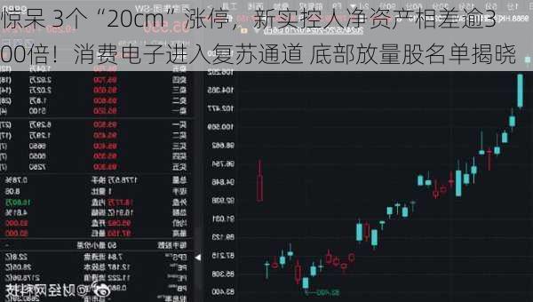 惊呆 3个“20cm”涨停，新实控人净资产相差逾300倍！消费电子进入复苏通道 底部放量股名单揭晓