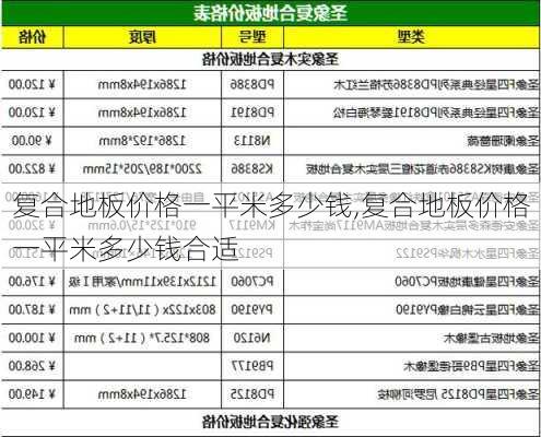 复合地板价格一平米多少钱,复合地板价格一平米多少钱合适