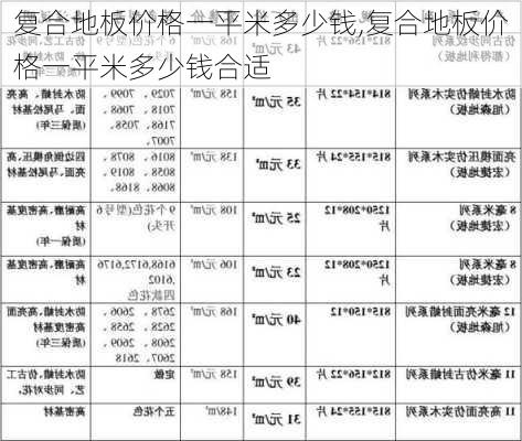 复合地板价格一平米多少钱,复合地板价格一平米多少钱合适