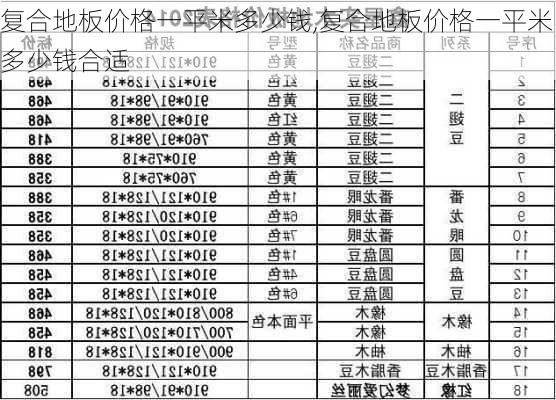 复合地板价格一平米多少钱,复合地板价格一平米多少钱合适