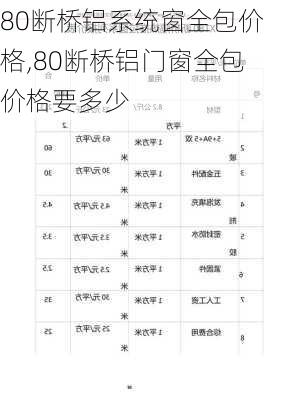 80断桥铝系统窗全包价格,80断桥铝门窗全包价格要多少