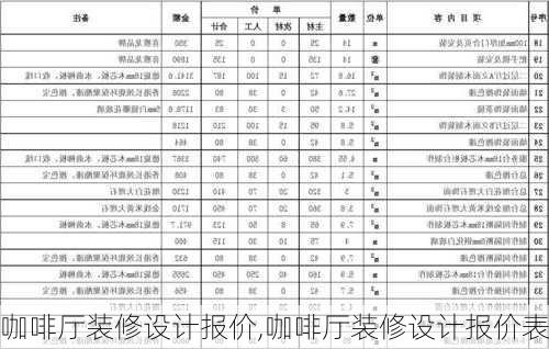 咖啡厅装修设计报价,咖啡厅装修设计报价表