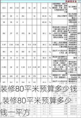 装修80平米预算多少钱,装修80平米预算多少钱一平方