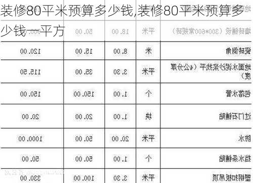 装修80平米预算多少钱,装修80平米预算多少钱一平方