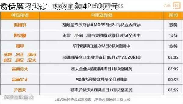 
创新层
合佳医药大宗
溢价25.75%，成交金额42.52万元