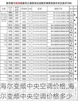 海尔变频中央空调价格,海尔变频中央空调价格多少