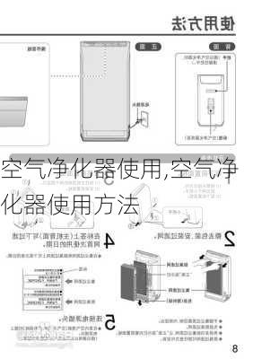 空气净化器使用,空气净化器使用方法