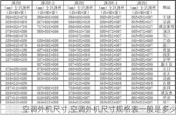 空调外机尺寸,空调外机尺寸规格表一般是多少