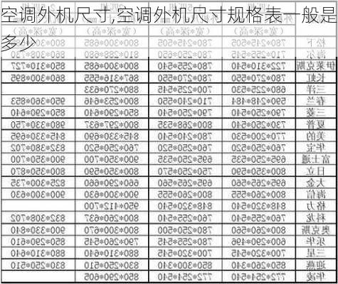 空调外机尺寸,空调外机尺寸规格表一般是多少